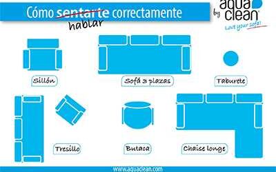 Comprar sofás, sillones o chaise longues